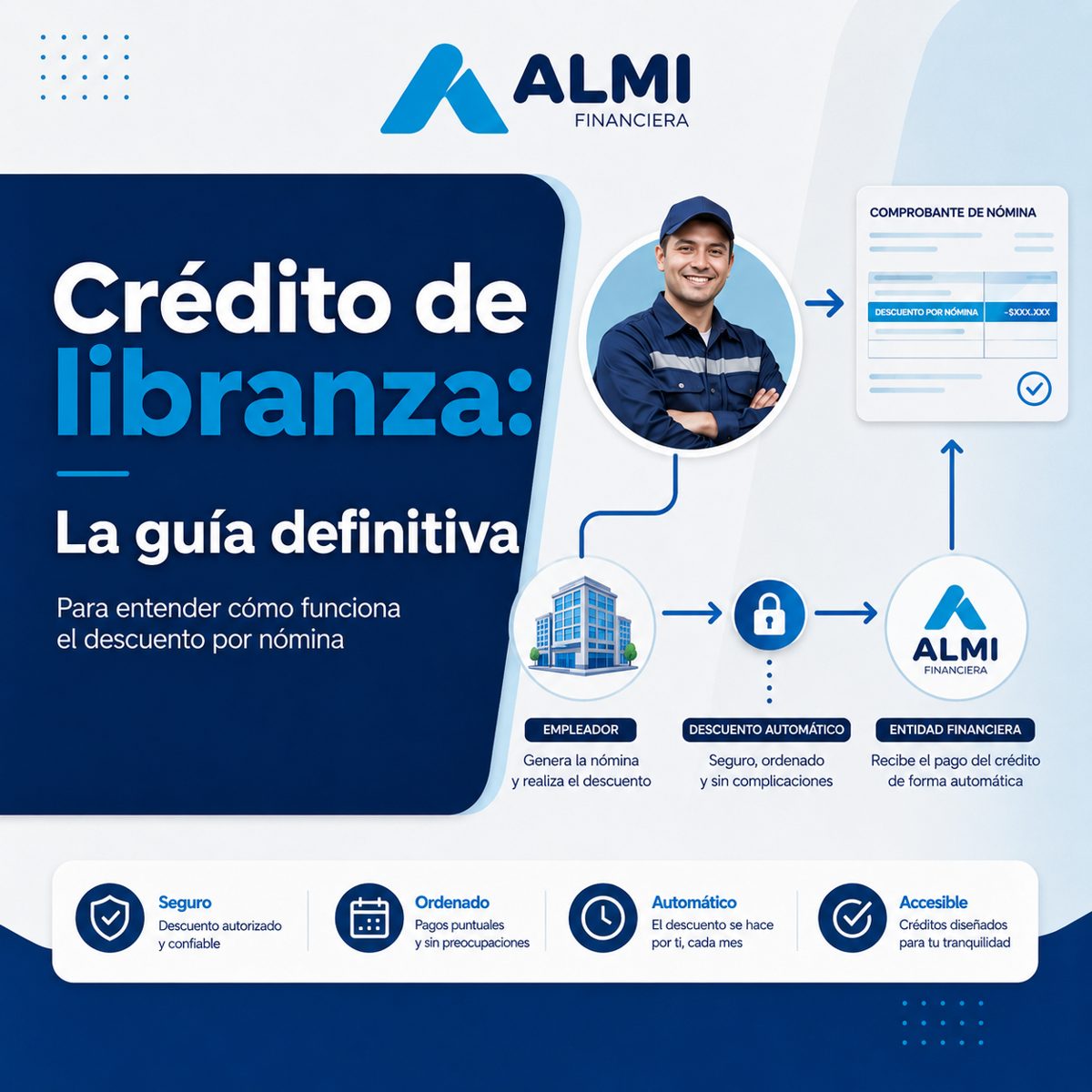 Esquema de cómo funciona el descuento por nómina entre trabajador, empleador y ALMI Financiera