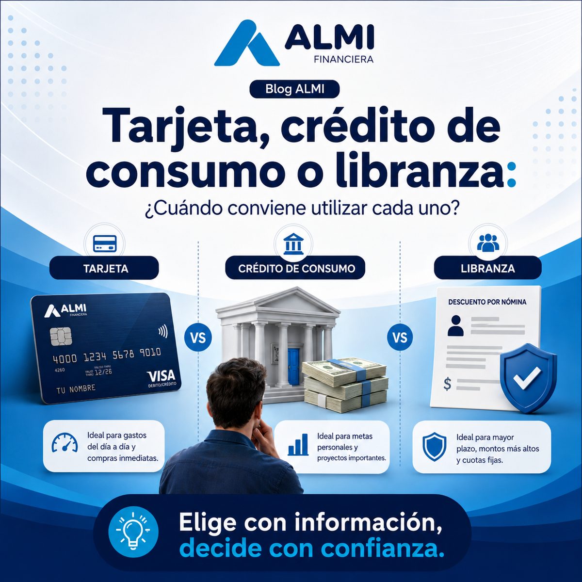 Comparación entre tarjeta de crédito, crédito de consumo y crédito de libranza